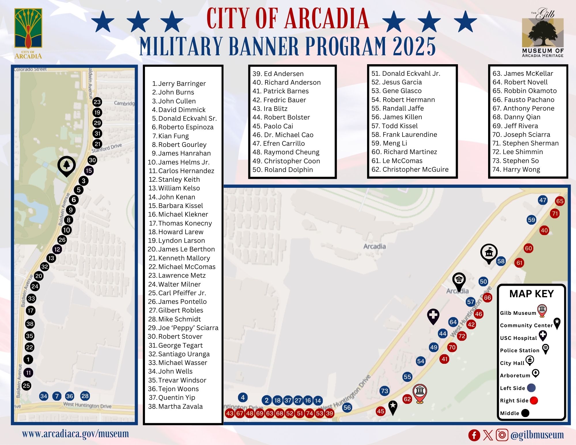 Military Banner Program Map 2025